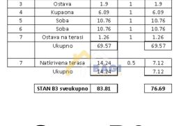 Tar 3-soban stan u Novogradnji na 1.katu 76,69m2, Tar-Vabriga, شقة