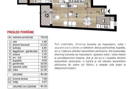 Lux Stan Vukov Spomenik, 4.0, Cg, 95m2, Bez provizije, Zvezdara, Apartamento