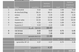 Svetice novogradnja, Peščenica - Žitnjak, Wohnung