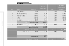 Svetice novogradnja, Peščenica - Žitnjak, Apartamento