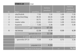 Svetice novogradnja, Peščenica - Žitnjak, شقة