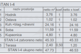 PRODAJA, STAN, NOVOGRADNJA, PULA, 46 M2, Pula, شقة