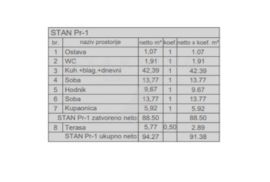 PRODAJA, STAN, NOVOGRADNJA, PULA, 92 M2, Pula, Wohnung