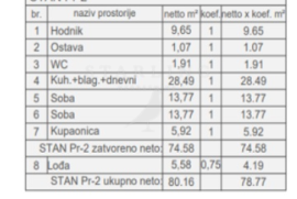 PRODAJA, STAN, NOVOGRADNJA, PULA, 79 M2, Pula, Wohnung