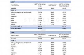 PROJEKT, PRODAJA, ZAGREB, TREŠNJEVKA, Trešnjevka - Sjever, Land