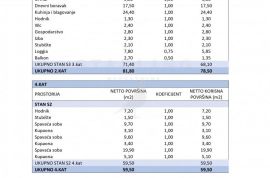 PROJEKT, PRODAJA, ZAGREB, TREŠNJEVKA, Trešnjevka - Sjever, Land