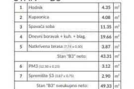 PRODAJA, STAN, VALDEBEK, NOVOGRADNJA, 1SS+DB, Pula, Stan