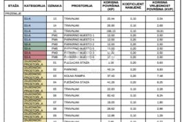 MATULJI, KASTAV, RUBEŠI- građevinsko zemljište 900m2 s zgradom u izgradnji 600m2 sa 3 prostrana stana s panoramskim pogledom na more i podzemom garažom, Kastav, Terreno