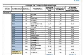 MATULJI, KASTAV, RUBEŠI- zgrada u izgradnji 600m2 sa 3 prostrana stana s panoramskim pogledom na more i podzemnom garažom + okoliš 1900m2, Kastav, Дом