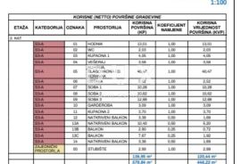 MATULJI, KASTAV, RUBEŠI- zgrada u izgradnji 600m2 sa 3 prostrana stana s panoramskim pogledom na more i podzemnom garažom + okoliš 1900m2, Kastav, Kuća