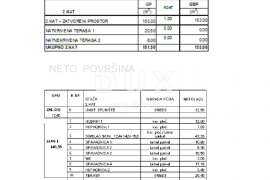 KASTAV, CENTAR- građevinsko zemljište 805m2 S GRAĐEVNOM DOZVOLOM!!! s pogledom na more za stambenu zgradu – stanove/apartmane/  obiteljsku villu ili villu za iznajmljivanje - odmor s bazenom, Kastav, Zemljište