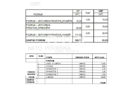 KASTAV, CENTAR- građevinsko zemljište 805m2 S GRAĐEVNOM DOZVOLOM!!! s pogledom na more za stambenu zgradu – stanove/apartmane/  obiteljsku villu ili villu za iznajmljivanje - odmor s bazenom, Kastav, Zemljište