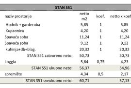 Stan Pula, novi projekt! Višestambena, moderna zgrada s liftom, blizu centra. S51, Pula, Stan