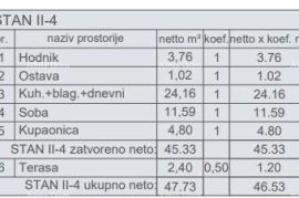 Stan Prodaja stanova u novom stambenom projektu, kod suda, Pula!, Pula, Wohnung