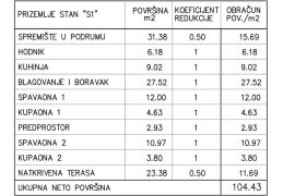 Stan Prodaja stanova u novoj projektu, Medulin!, Medulin, Daire