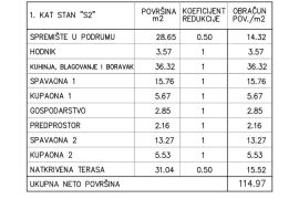 Stan Prodaja stanova u novoj projektu, 200 m od mora Medulin!, Medulin, Apartamento