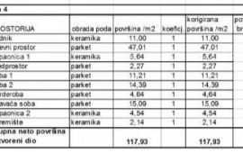 Stan Prodaja stanova u novom stambenom projektu na eksluzivnoj lokaciji, 300 m od mora, Pula, Veruda!, Pula, شقة