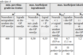 ŽDRELAC, PAŠMAN - Građevinsko zemljište 100 m od mora, Pašman, Terra