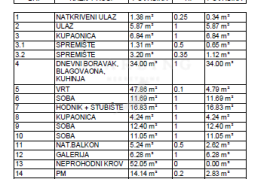 KUĆA S4, PRODAJA, DUGO SELO, 124.38 m2, 4-sobna, Dugo Selo, Casa