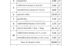 Štinjan novogradnja - stan J4 - zadnji stan u projektu, Pula, Daire