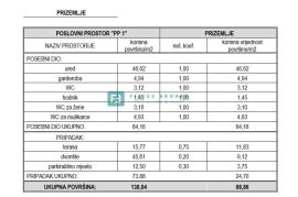 SRIMA, 1.red do mora, 2 poslovna prostora, izvrsna lokacija, Vodice, Poslovni prostor