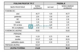 SRIMA, 1.red do mora, poslovni prostor na top lokaciji, Vodice, Ticari emlak