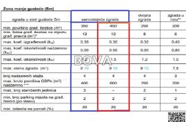 Građevinsko zemljište 6004 m2 – Dračevac *Pogled na more* (ID-2374), Zadar, أرض