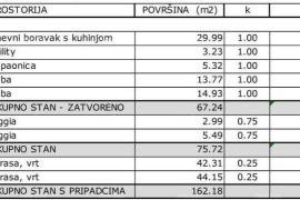 Stan Prodaja apartmana u stambenom kompleku, Umag, Umag, Appartment