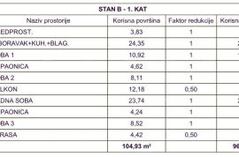 Stan Prodaja stanova u novom projektu, Medulin, Medulin, Appartement