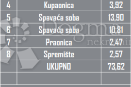 INTERESANTAN STAN - S6 OKRUG GORNJI, Okrug, شقة