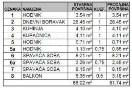 NOVOGRADNJA VRAPČE- 3s stan, 66.49 m2, potkrovlje + PM i spremište, Zagreb, Kвартира