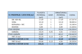 Novogradnja 2-soban s vrtom i garažom, Stenjevec, Stan