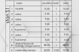 Građevinsko zemljište Prodaja građevinskog zemljišta s projektom, odlična lokacija, Medulin!, Medulin, أرض