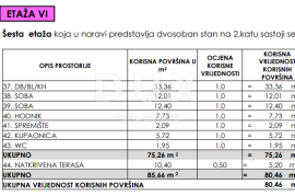 SELINE, ZADAR - TOP LOKACIJA! S6 Novogradnja sa spektakularnim pogledom!, Starigrad, Kвартира