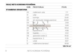 ISTRA - GEDIĆI - NOVO - TOP INVESTICIJA! PREPORUKA!, Poreč, Kuća