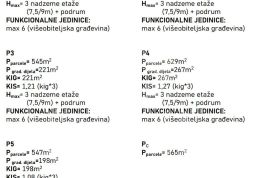 PRILIKA: PROSTRANO GRAĐEVINSKO ZEMLJIŠTE S IZRAĐENOM ANALIZOM MOGUĆNOSTI GRADNJE, VISOKI POTENCIJAL, Barban, Terra