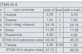 Stan Prodaja stanova u novom stambenom projektu, kod suda, Pula!, Pula, Appartement