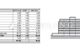 STAN S2.7, NOVOGRADNJA, PRODAJA, ZAPREŠIĆ, CENTAR, 99,30 m2, 4s, Zaprešić, Stan