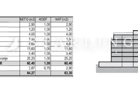 STAN S1.5, NOVOGRADNJA, PRODAJA, ZAPREŠIĆ, CENTAR, 63,30 m2, 3s, Zaprešić, Διαμέρισμα
