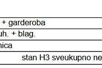 Stan Prodaja stanova u novom stambenom projektu, Pula! H3, Pula, Διαμέρισμα