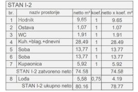 Stan Prodaja stanova u novom stambenom projektu, kod suda, Pula!, Pula, Stan