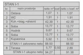 Stan Prodaja stanova u novom stambenom projektu, kod suda, Pula!, Pula, Stan