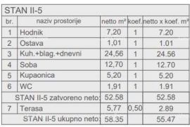 Stan Prodaja stanova u novom stambenom projektu, kod suda, Pula!, Pula, Wohnung