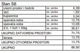 PRIMOŠTEN- 1.KAT U NOVOGRADNJI- BAZEN+TOP POGLED, Primošten, Stan