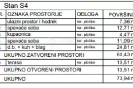 PRIMOŠTEN- 1.KAT U NOVOGRADNJI- BAZEN+TOP POGLED, Primošten, Stan