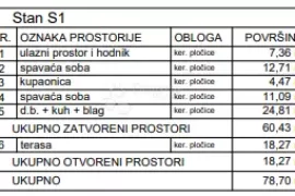 PRIMOŠTEN- PRIZEMLJE U NOVOGRADNJI- BAZEN+TOP POGLED, Primošten, Stan