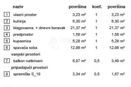 Rezidencija Vrba B stan 18, Varaždin, Stan