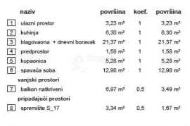 Rezidencija Vrba B stan 17, Varaždin, Stan