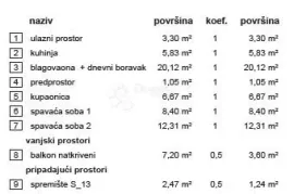 Rezidencija Vrba A stan 13, Varaždin, Daire