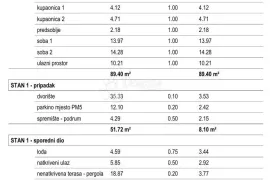 VODICE - S1 DVOSOBAN STAN U PRIZEMLJU S VRTOM, 111.24 m2 NETTO, Vodice, Appartement